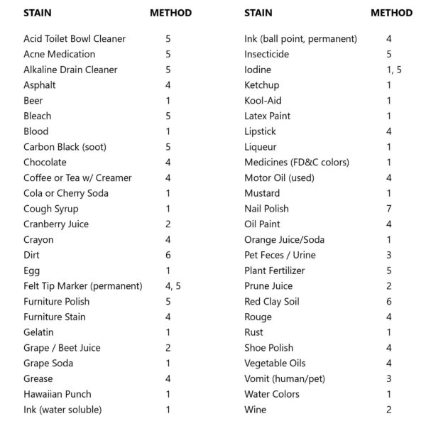 Carpet Stain Cleaning_sq